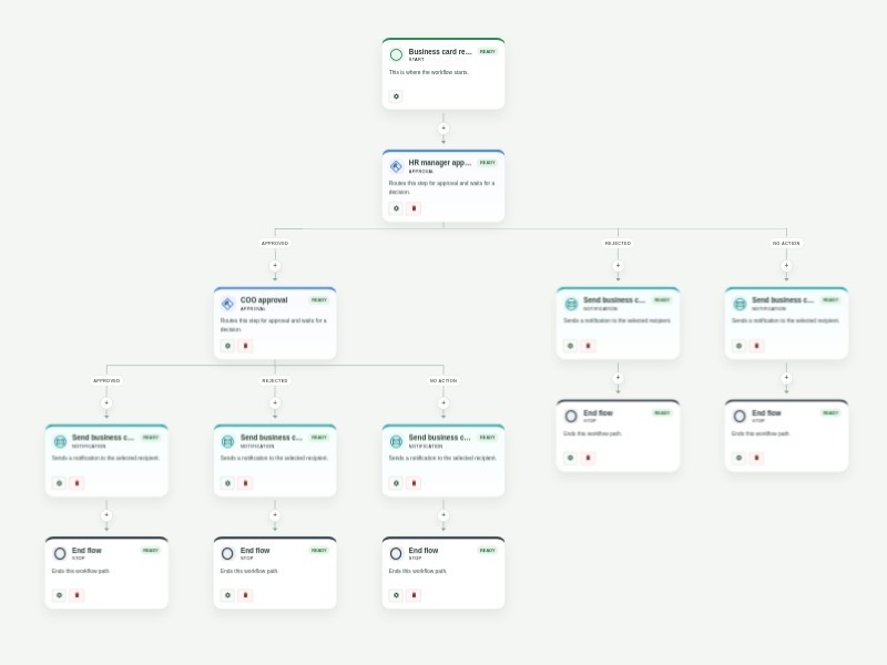 Business Card Request Approval Process Template workflow template